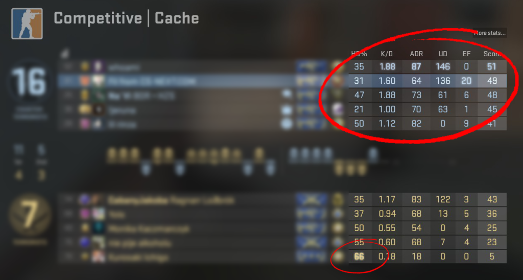 Improved Stats CS NEXT